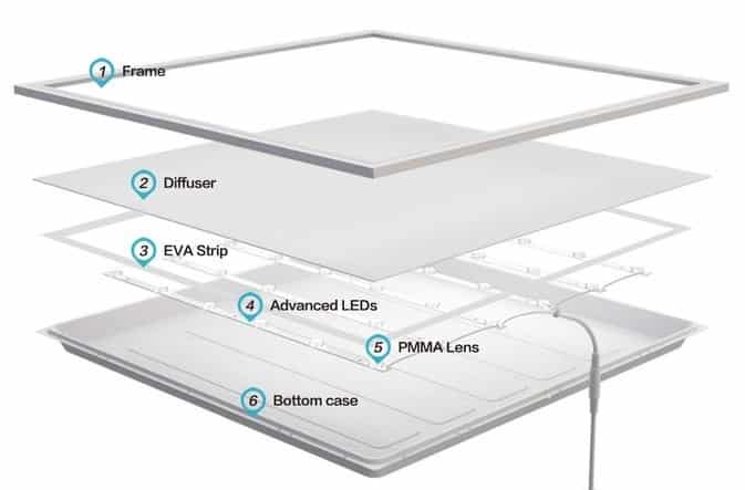 BACKLIGHT PANEEL ARIEL 120x30CM 36W (2e kans) - Afbeelding 5